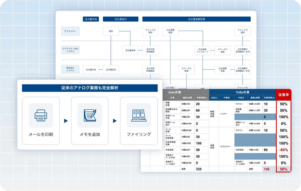 短期間で業務全体を解析、課題整理のイメージ