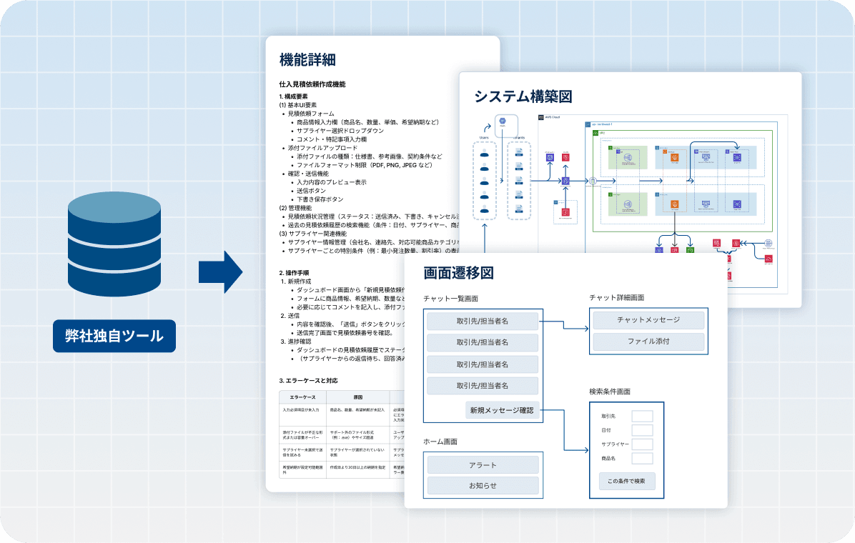 実現性の追求のイメージ