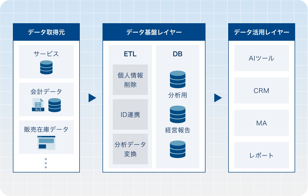 予算に合わせた適切なSaaS選定／導入のイメージ